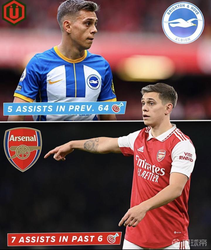 外媒解读阿森纳与特罗萨德调整合同只涉及涨薪的简单介绍 外媒解读阿森纳与特罗萨德调整合同只涉及涨薪的简单介绍