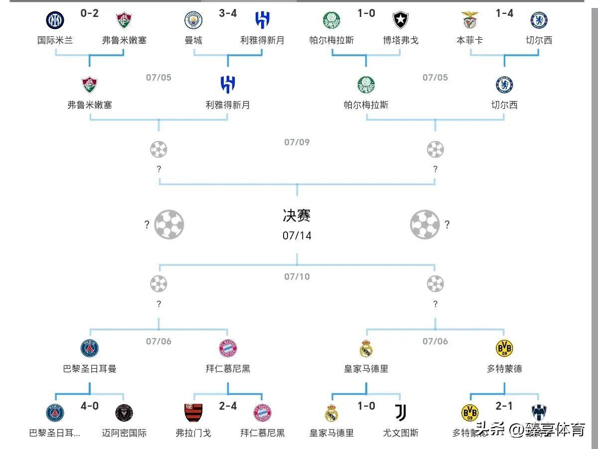 包含世俱杯赛程6月23日比赛时间表G组和H组各带来两场对决的词条 包含世俱杯赛程6月23日比赛时间表G组和H组各带来两场对决的词条
