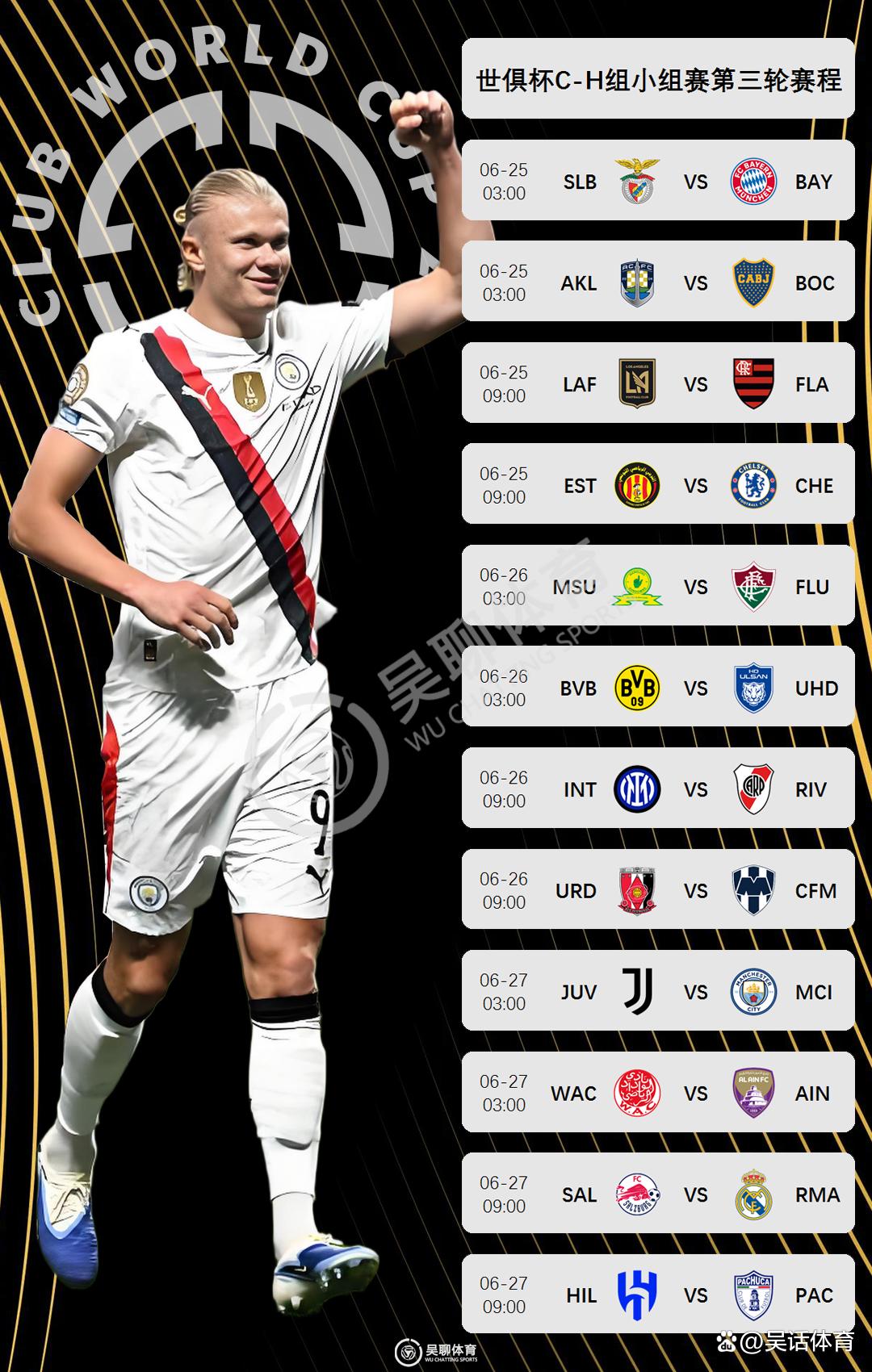 包含世俱杯赛程6月23日比赛时间表G组和H组各带来两场对决的词条 包含世俱杯赛程6月23日比赛时间表G组和H组各带来两场对决的词条