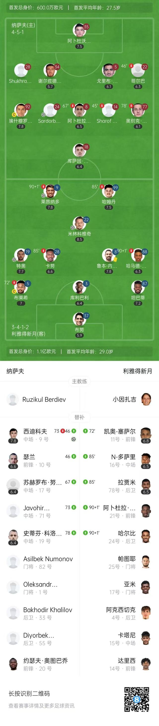 特奥加盟利雅得新月转会费2500万欧 特奥加盟利雅得新月转会费2500万欧