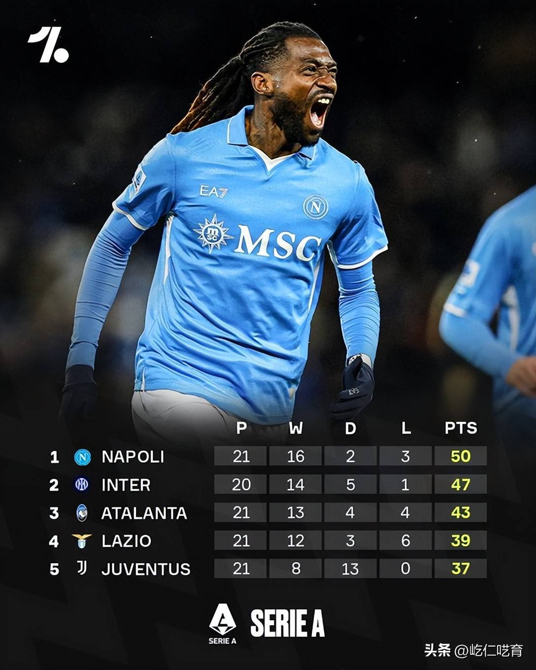 包含大巴黎在2025年攻入105球进攻力冠绝五大联赛的词条