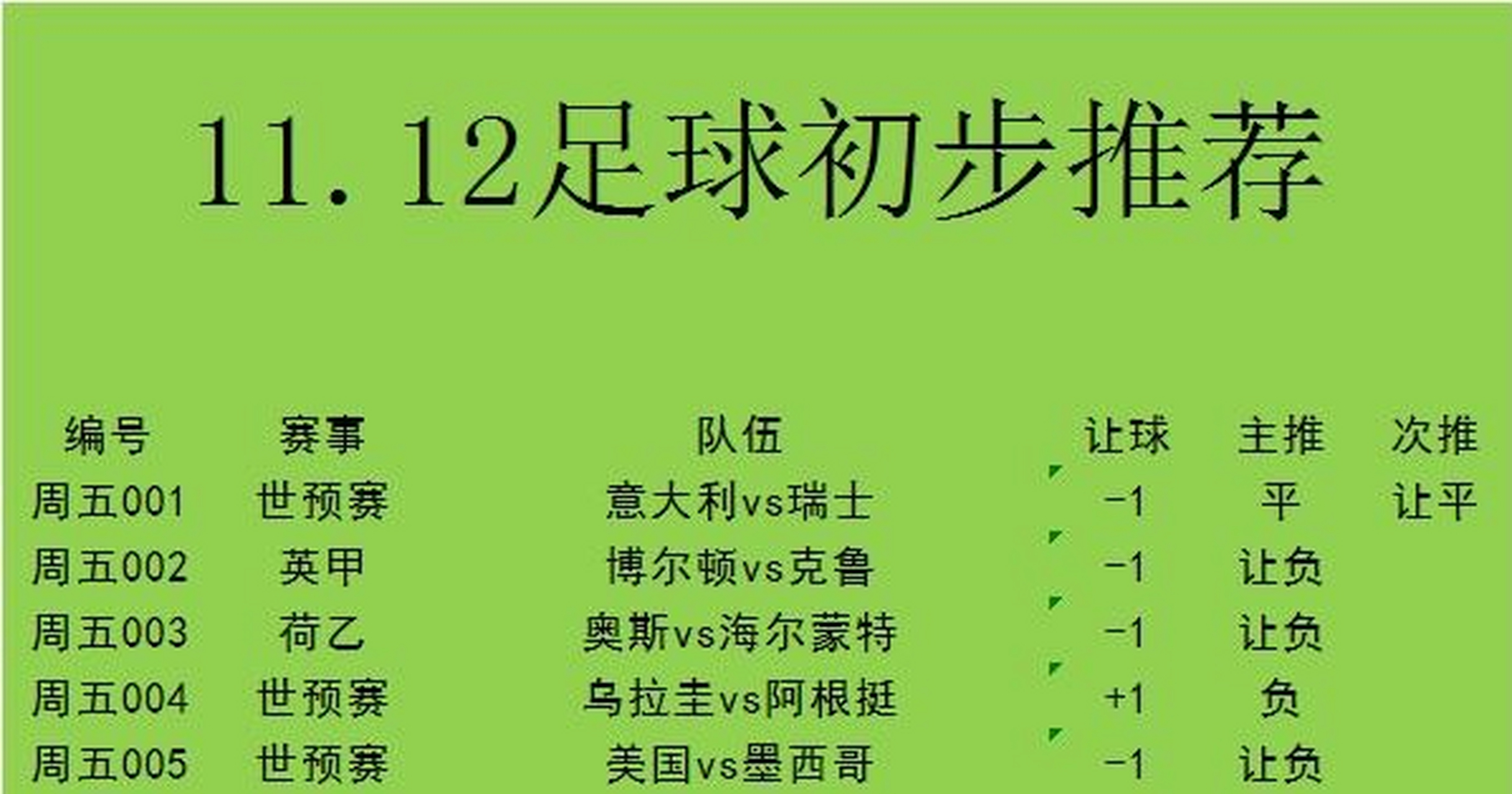 包含世南美预乌拉圭VS秘鲁前瞻乌拉圭整体实力占优的词条