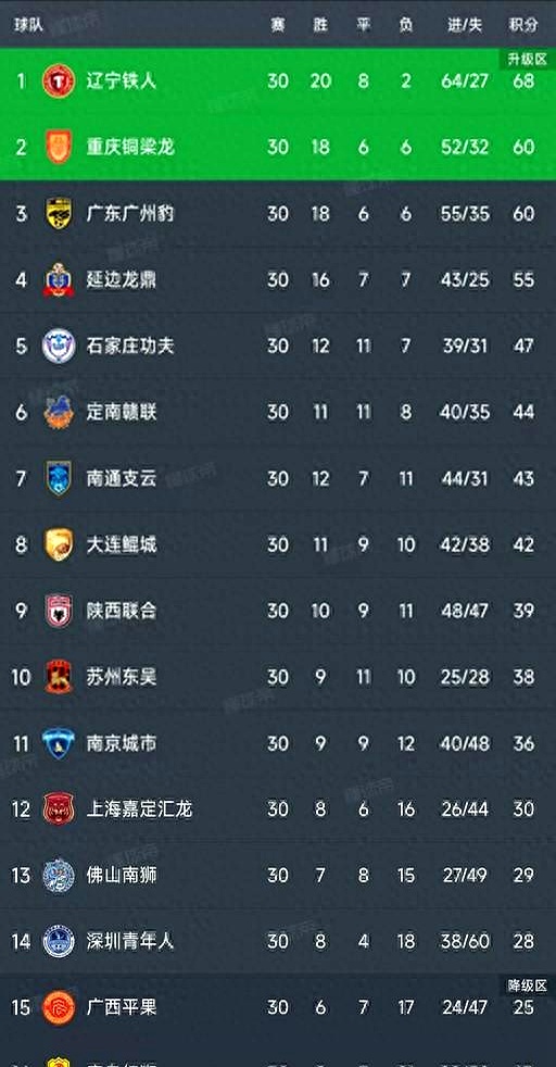 关于2025中甲第30轮比赛赛程时间表中甲最后2名降级的信息