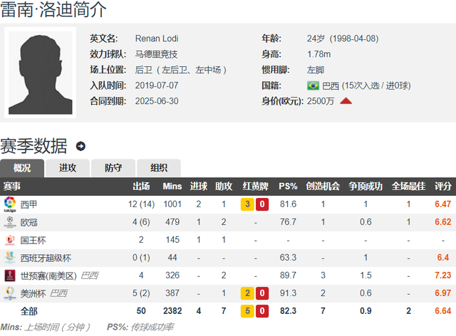 包含希勒批评纽卡夏窗引援球队接连错失多名目标球员的词条 包含希勒批评纽卡夏窗引援球队接连错失多名目标球员的词条