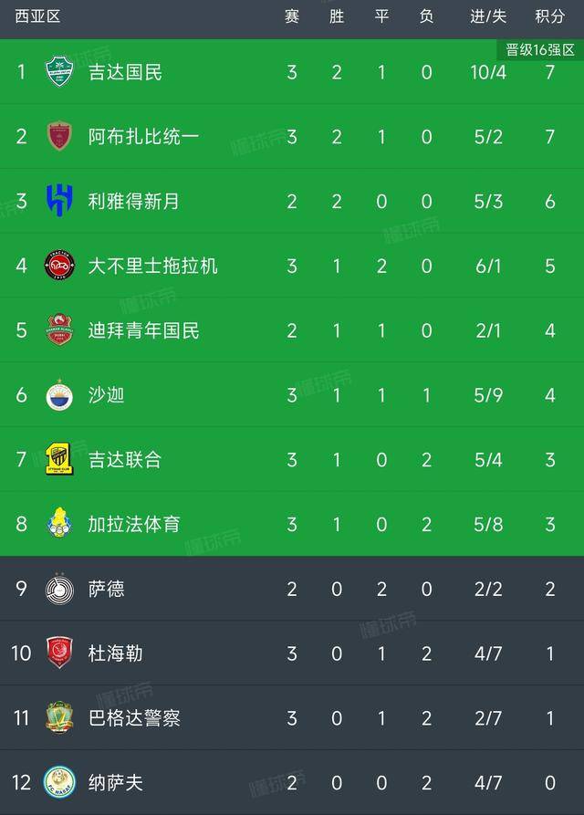 包含亚精英联:杜海勒VS吉达联合的词条 包含亚精英联:杜海勒VS吉达联合的词条