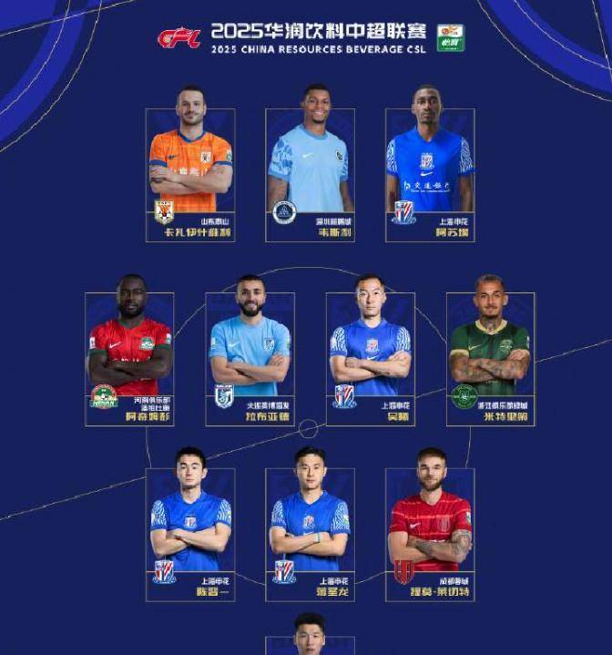 包含2025中超第17轮现场观众人数统计完整版(官方数据)的词条 包含2025中超第17轮现场观众人数统计完整版(官方数据)的词条