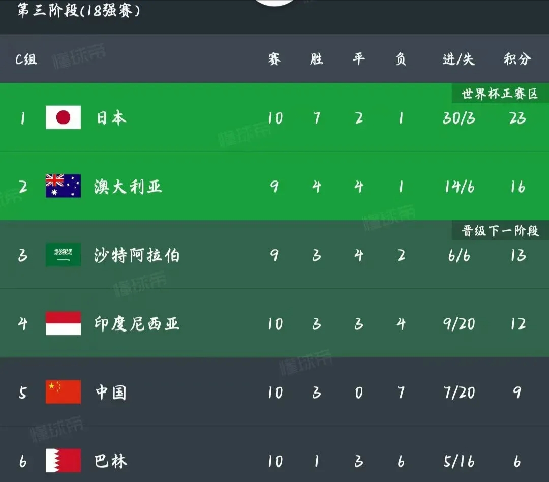 中场组合是伊万科维奇面临的难题球队如何排兵布阵引关注的简单介绍