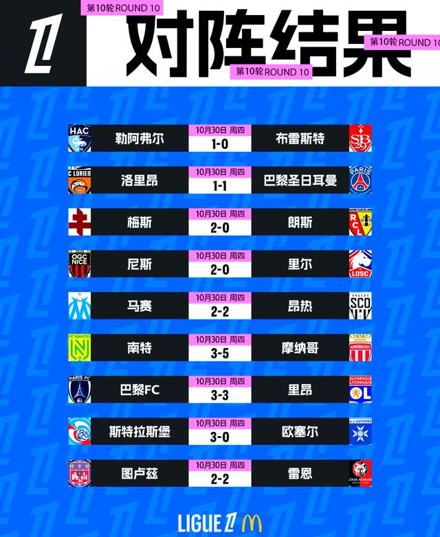 法甲摩纳哥VS朗斯预测分析朗斯客场稍显平庸的简单介绍