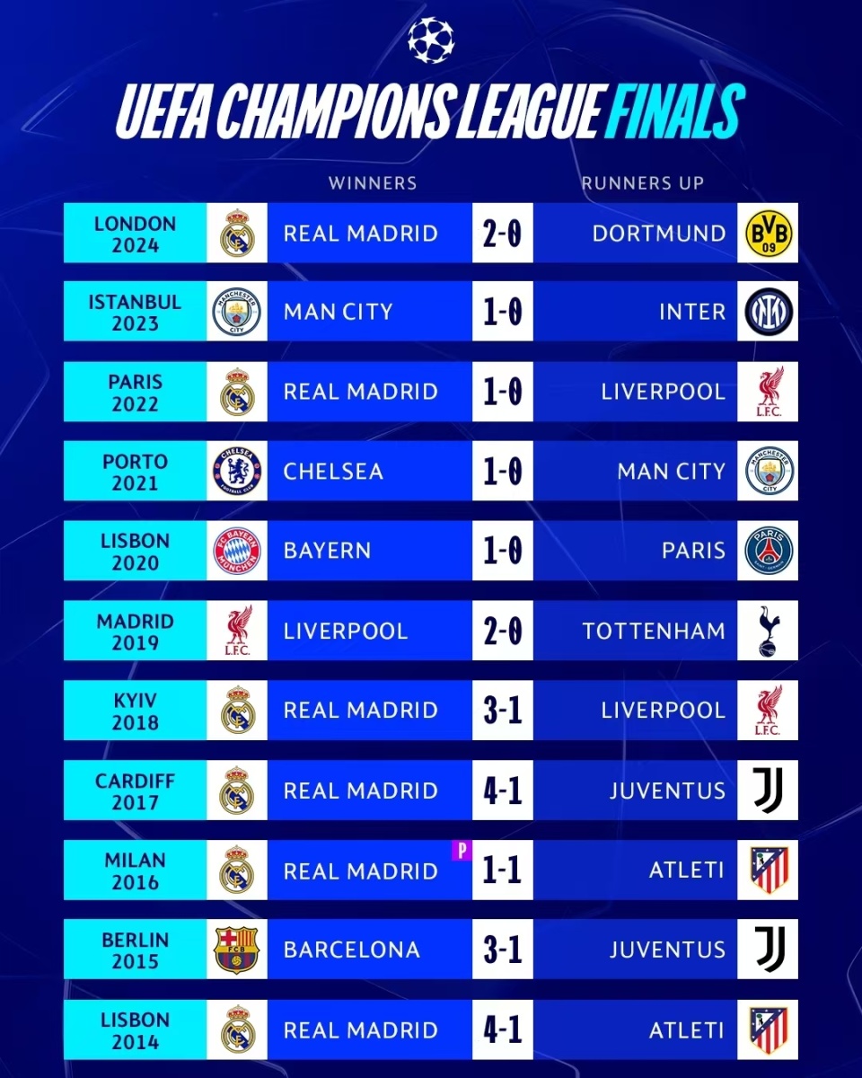 19岁杜埃获欧冠决赛MVP2射1传助巴黎夺冠的简单介绍 19岁杜埃获欧冠决赛MVP2射1传助巴黎夺冠的简单介绍