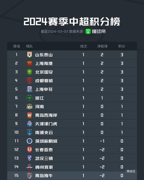 亚冠精英联赛抽签上海双雄对手主客场分布相同的简单介绍 亚冠精英联赛抽签上海双雄对手主客场分布相同的简单介绍