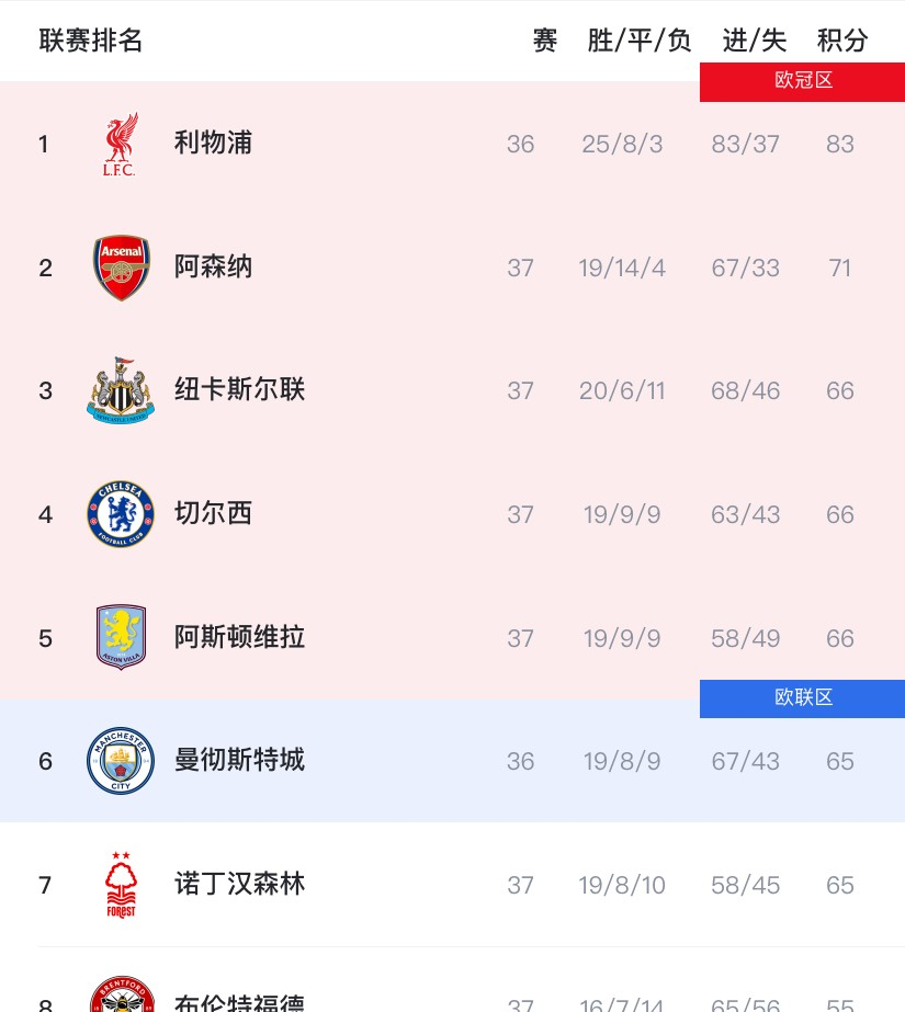 阿森纳欧冠名单众多新援在列，球队新星入选