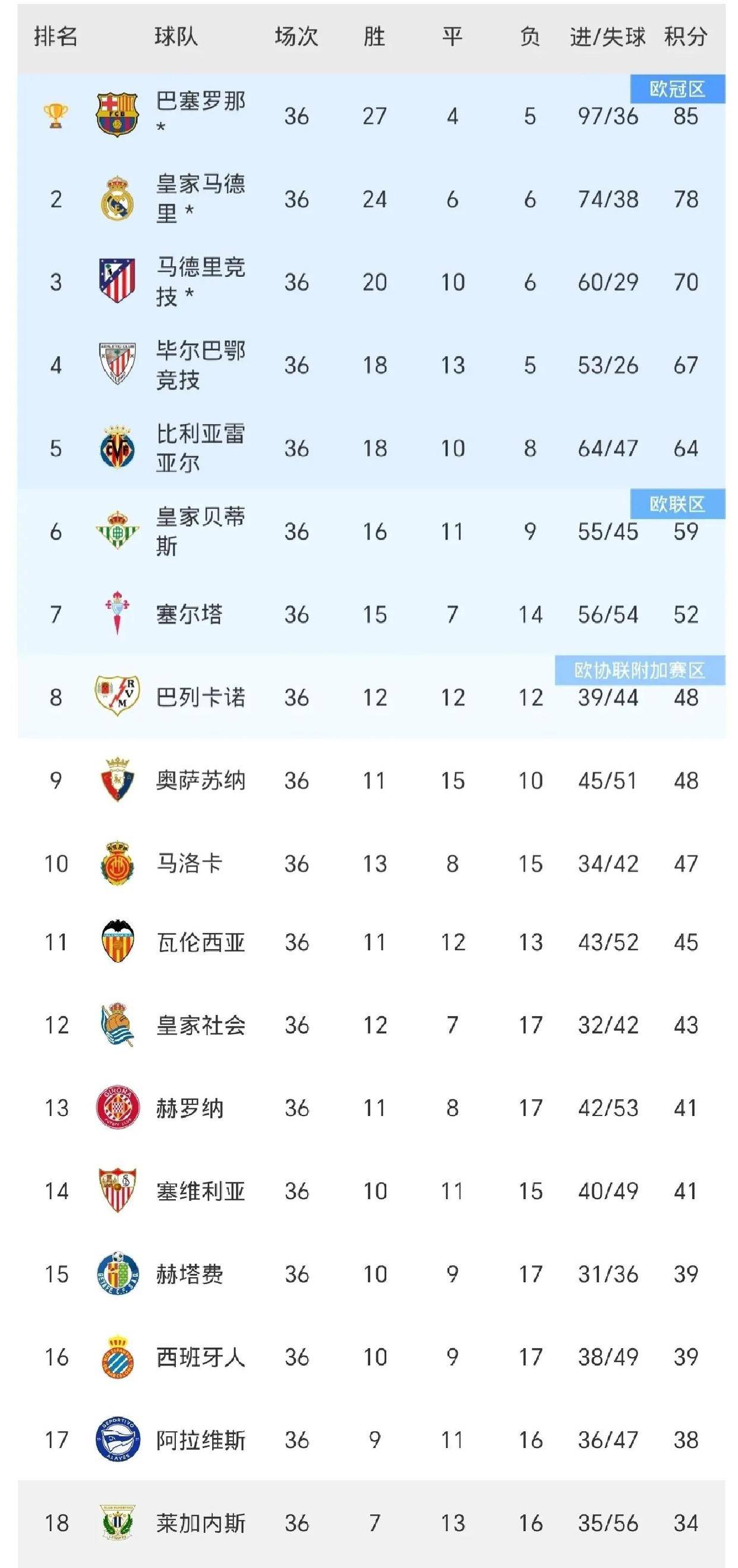 关于欧冠毕尔巴鄂竞技3-1卡拉巴赫毕巴拿下欧冠首胜的信息