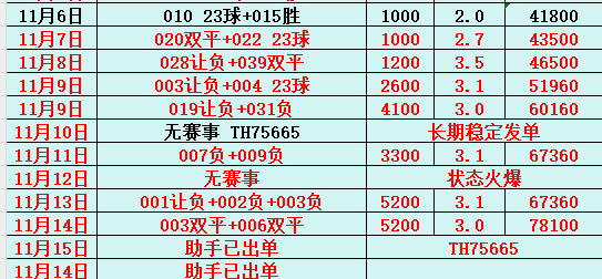 世预赛卢森堡vs北爱尔兰预测分析双方开始冲击2026世界杯的简单介绍