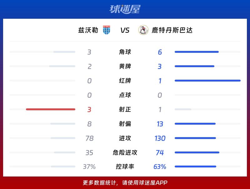 包含荷兰杯鹿特丹斯巴达VS格罗宁根比赛预测两队在本赛季荷甲表现不错的词条 包含荷兰杯鹿特丹斯巴达VS格罗宁根比赛预测两队在本赛季荷甲表现不错的词条