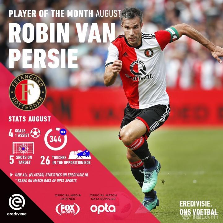 包含多特关注若昂-巴卡约科球员在荷甲有出色表现的词条