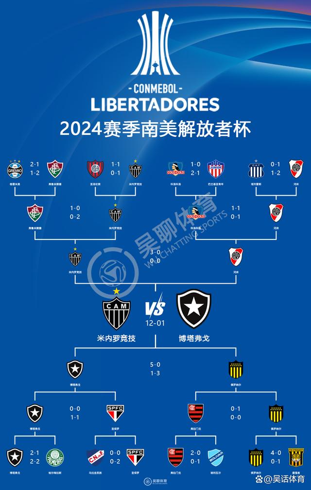 包含2025世俱杯积分榜最新排名详细版（各小组实时数据）的词条