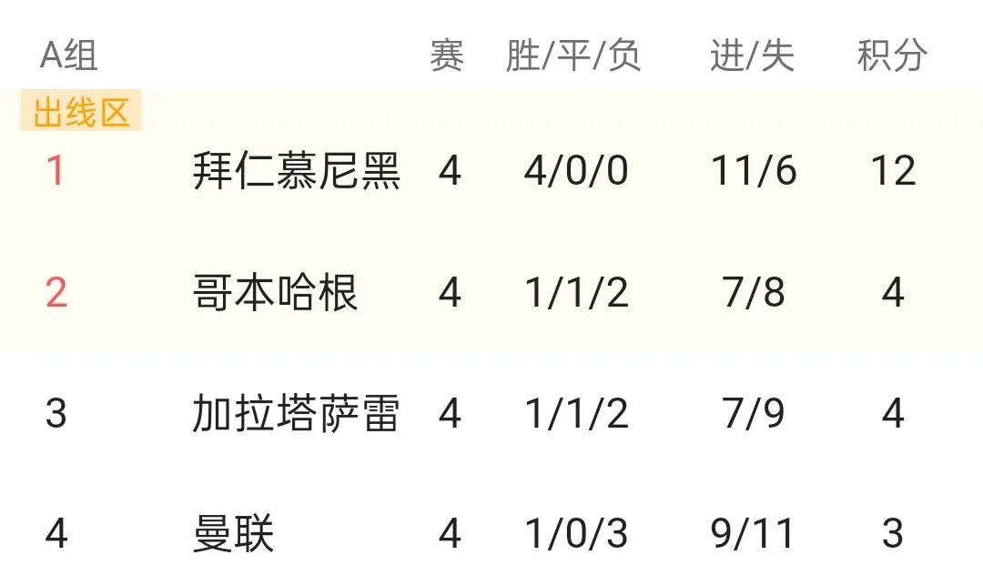 关于opta世俱杯最新夺冠概率大巴黎成为最大热门的信息