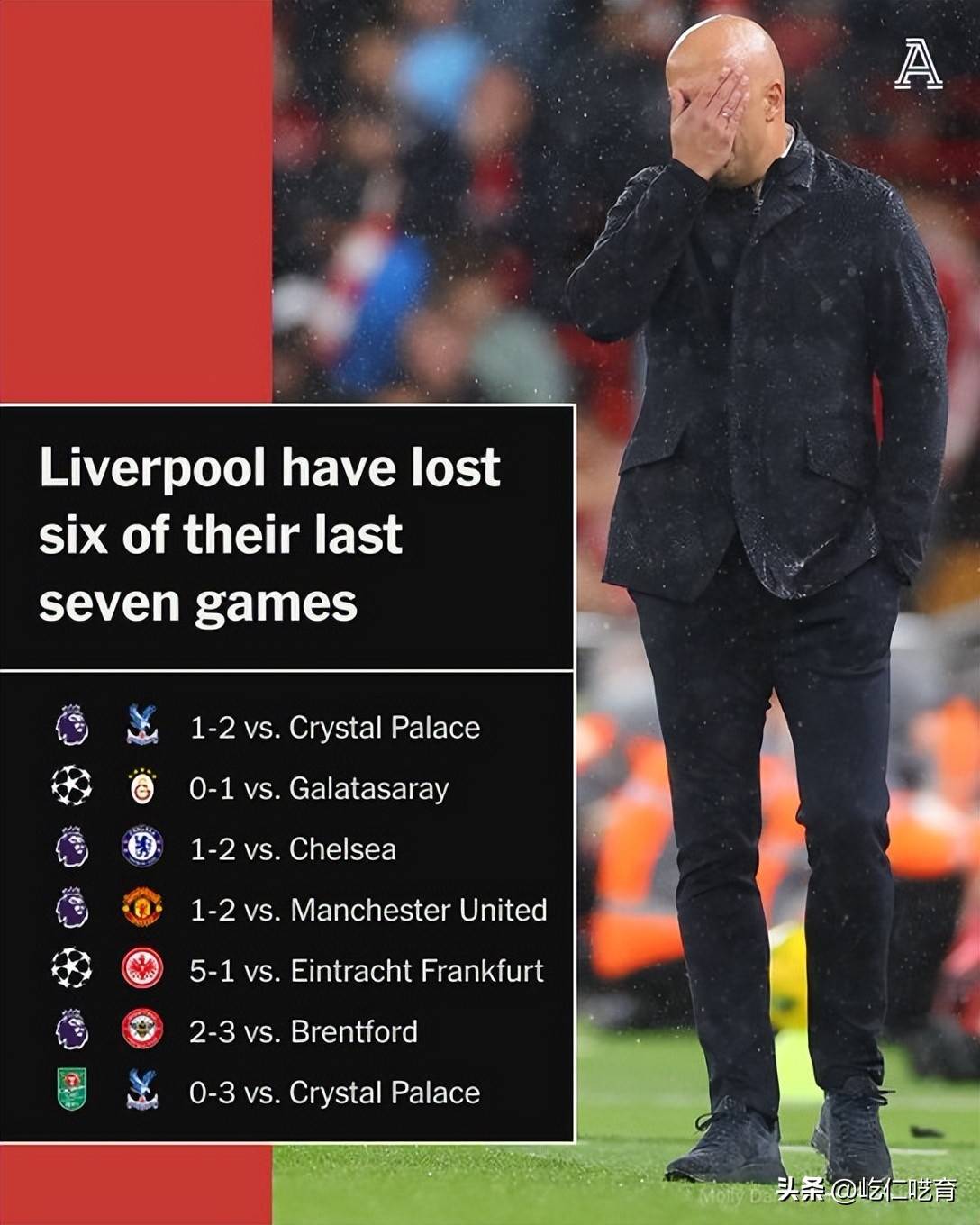 英联杯利物浦0-3水晶宫利物浦止步16强的简单介绍 第2张 英联杯利物浦0-3水晶宫利物浦止步16强的简单介绍 第2张