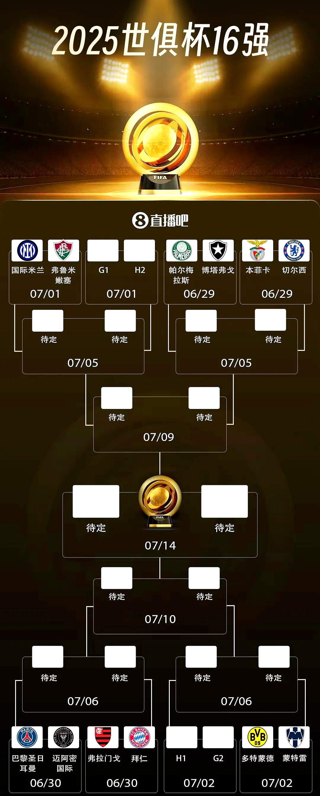 关于外媒：足球经济才是世俱杯的本质新赛制充满争议的信息  第2张