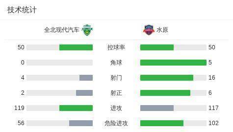 K联赛金泉尚武vs水原FC预测分析客队近期状态低迷的简单介绍  第1张