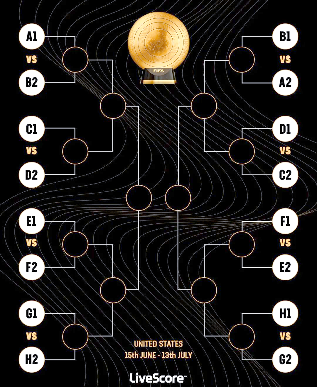 2025世俱杯四强晋级名单及对阵赛程图（最新版）的简单介绍