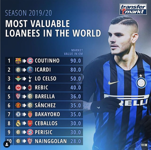 关于德转发布球队夏窗表现评级红军排名第一档的信息