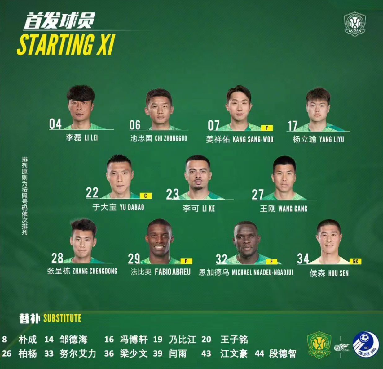 张稀哲未进国安客战蓉城名单受到伤病的影响的简单介绍 第2张 张稀哲未进国安客战蓉城名单受到伤病的影响的简单介绍 第2张