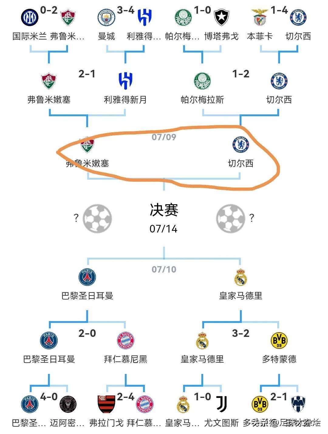 世俱杯:巴甲4队均列小组第1前2轮8战不败的简单介绍 第2张 世俱杯:巴甲4队均列小组第1前2轮8战不败的简单介绍 第2张