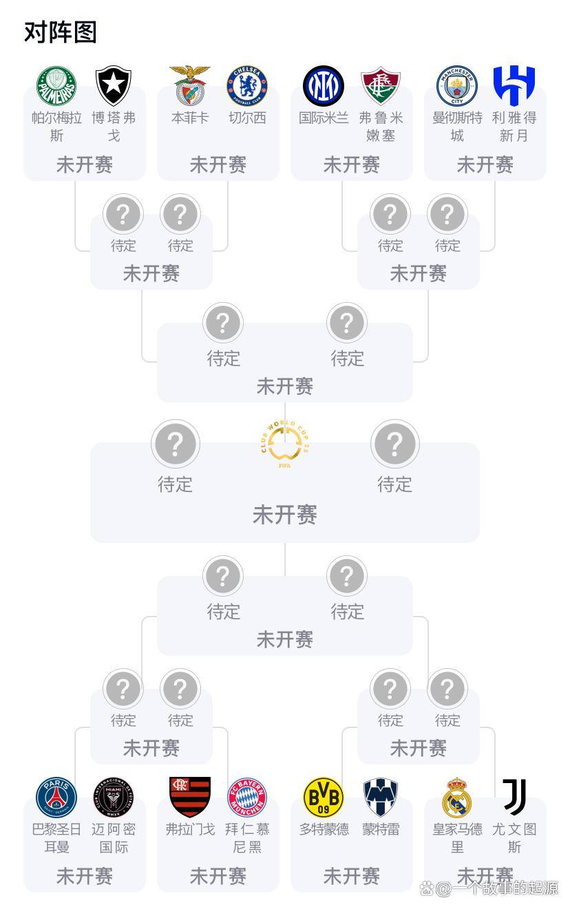 包含世俱杯2025赛程时间安排6月15日正式开战的词条