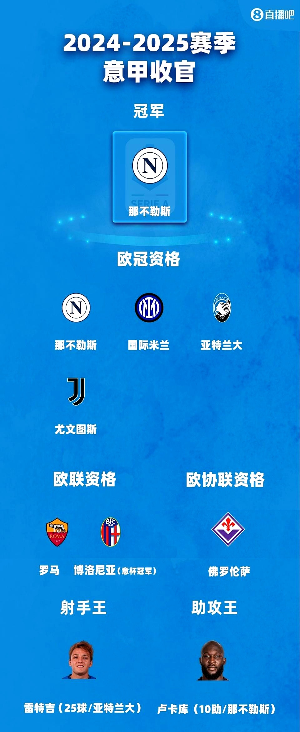 意甲最终排名那不勒斯赢得冠军、亚特兰大与尤文图斯进入欧冠的简单介绍 第2张 意甲最终排名那不勒斯赢得冠军、亚特兰大与尤文图斯进入欧冠的简单介绍 第2张