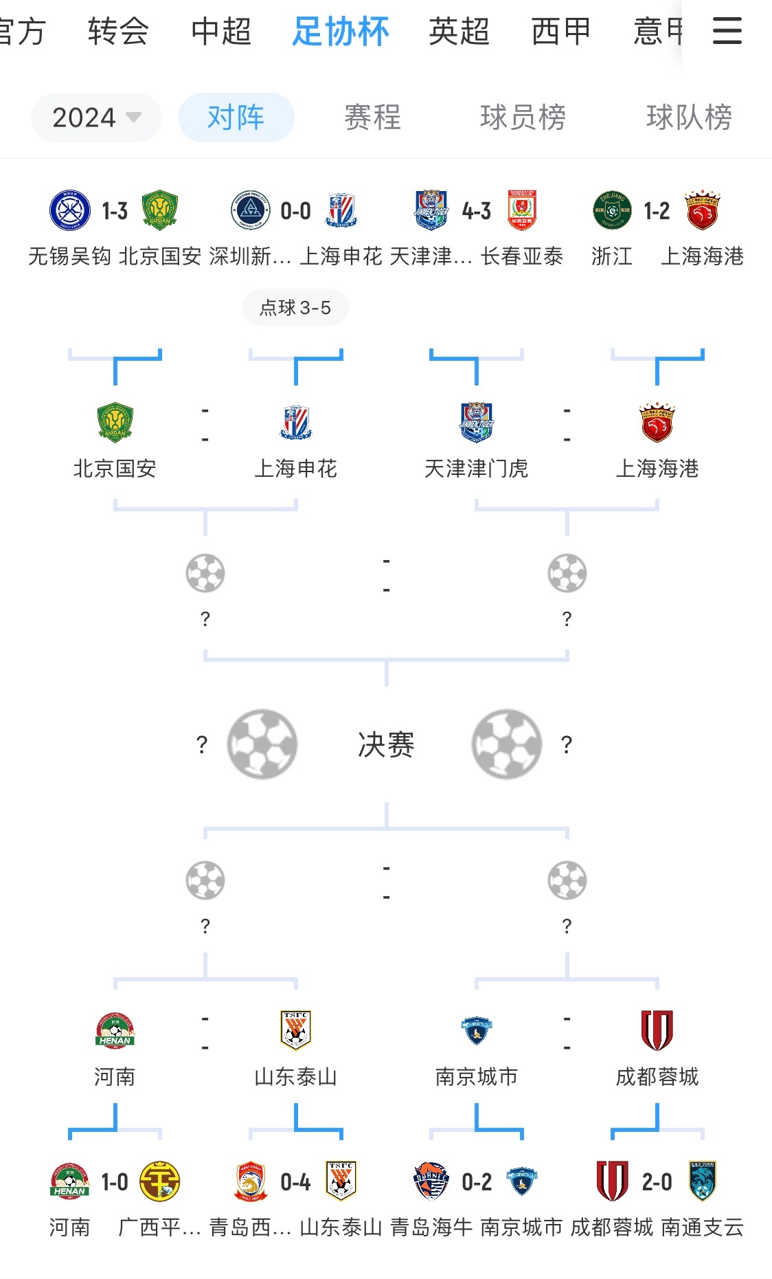 包含2025年足协杯决赛对阵出炉北京国安将与河南争夺冠军的词条  第2张