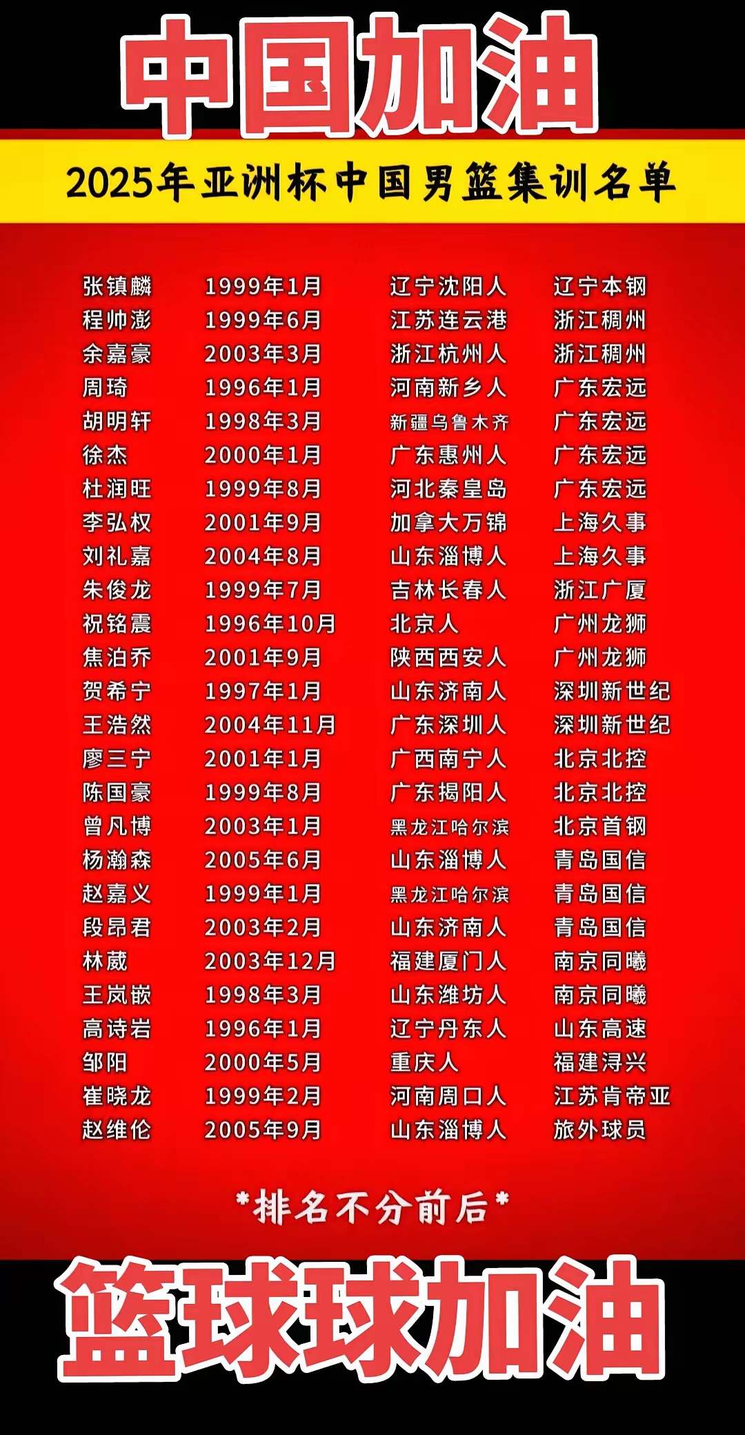 包含中国男篮亚洲杯大名单即将确定后卫已锁定4人的词条  第2张