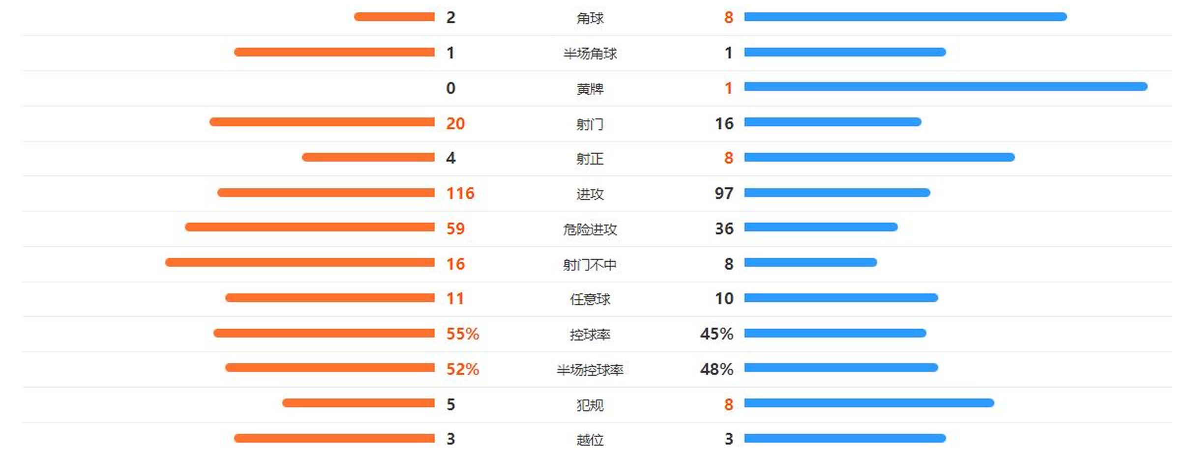 包含日乙今治FCVS爱媛FC前瞻今治FC遭遇8轮联赛不胜的词条 第2张 包含日乙今治FCVS爱媛FC前瞻今治FC遭遇8轮联赛不胜的词条 第2张