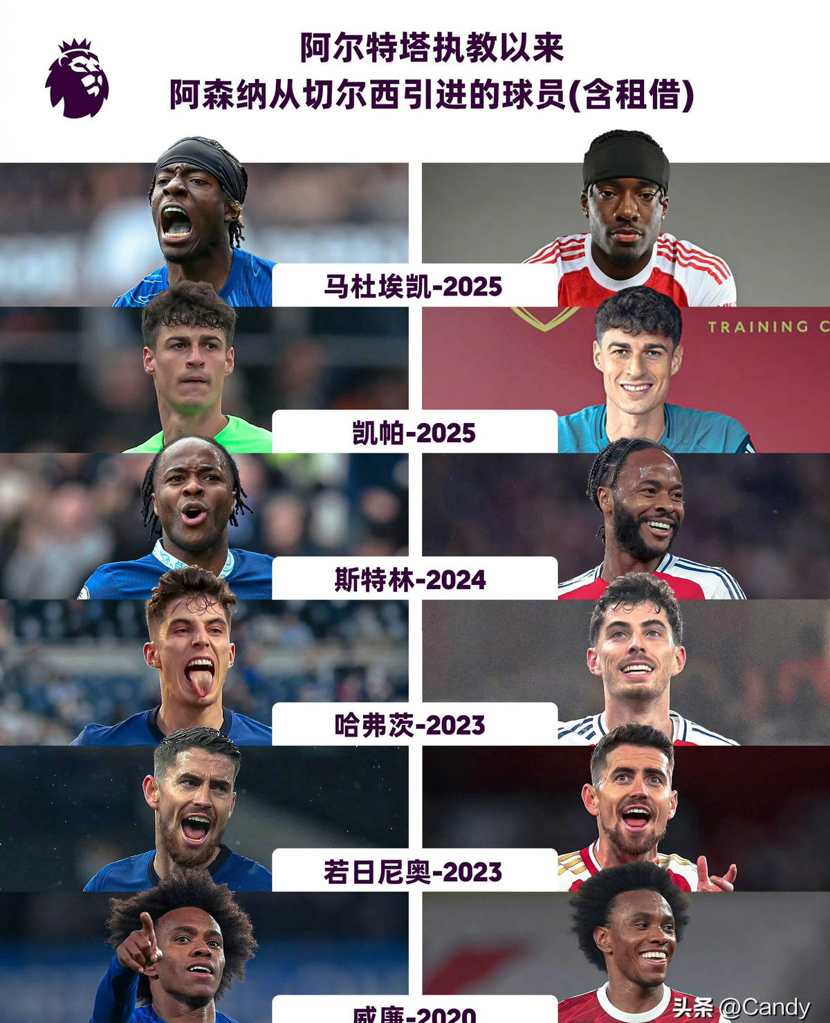 切尔西一线队最终剩29人2025/26切尔西官网阵容大名单最终版的简单介绍  第2张